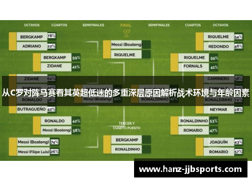 从C罗对阵马赛看其英超低迷的多重深层原因解析战术环境与年龄因素