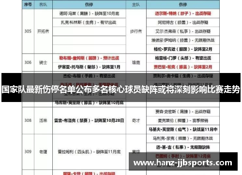 国家队最新伤停名单公布多名核心球员缺阵或将深刻影响比赛走势