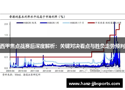 西甲焦点战赛后深度解析：关键对决看点与胜负走势预判