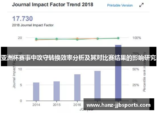 亚洲杯赛事中攻守转换效率分析及其对比赛结果的影响研究