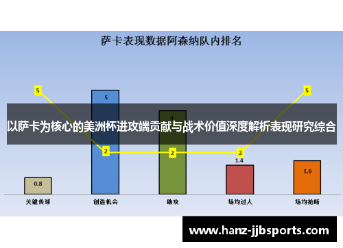 以萨卡为核心的美洲杯进攻端贡献与战术价值深度解析表现研究综合